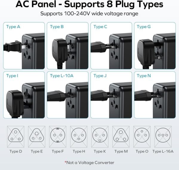 Universal Travel Adapter, 170W GaN International Power Adapter - Image 5