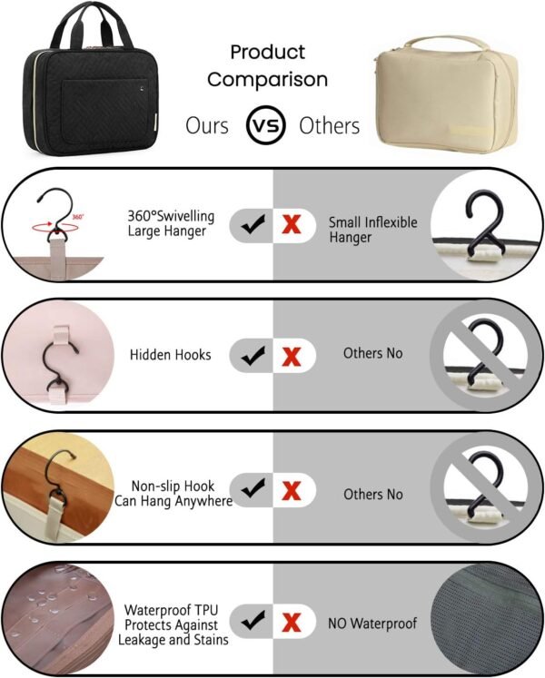 Toiletry Bag Travel Bag with Hanging Hook, Water-resistant Makeup Cosmetic Bag Travel Organizer - Image 5